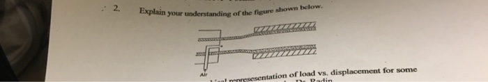 Solved 2. Explain your understanding of the figure shown | Chegg.com