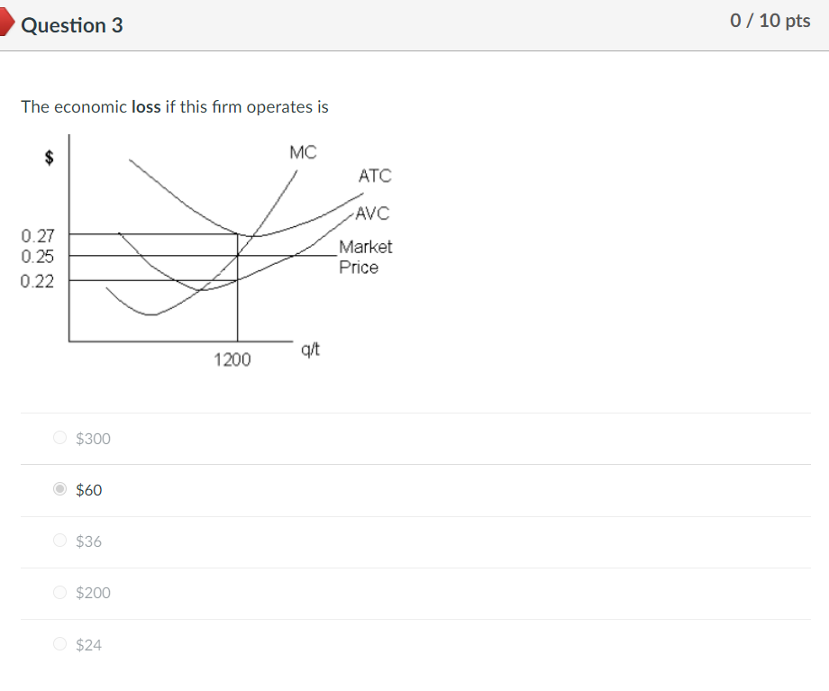 Solved Question 2 07 10 pts A firm in a competitive market | Chegg.com