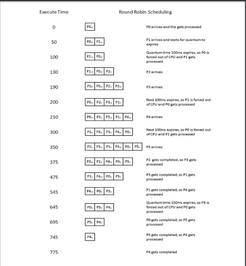 1. Write a function, def sort_names(names: list) → | Chegg.com