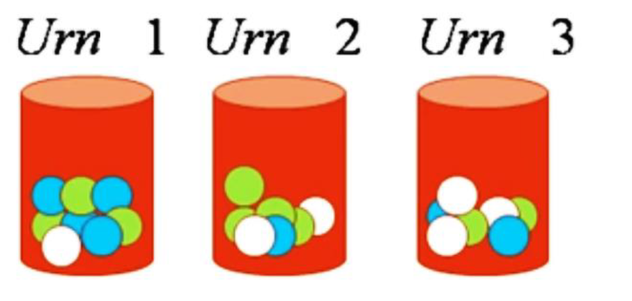 Solved There are three urns with a distribution of balls | Chegg.com