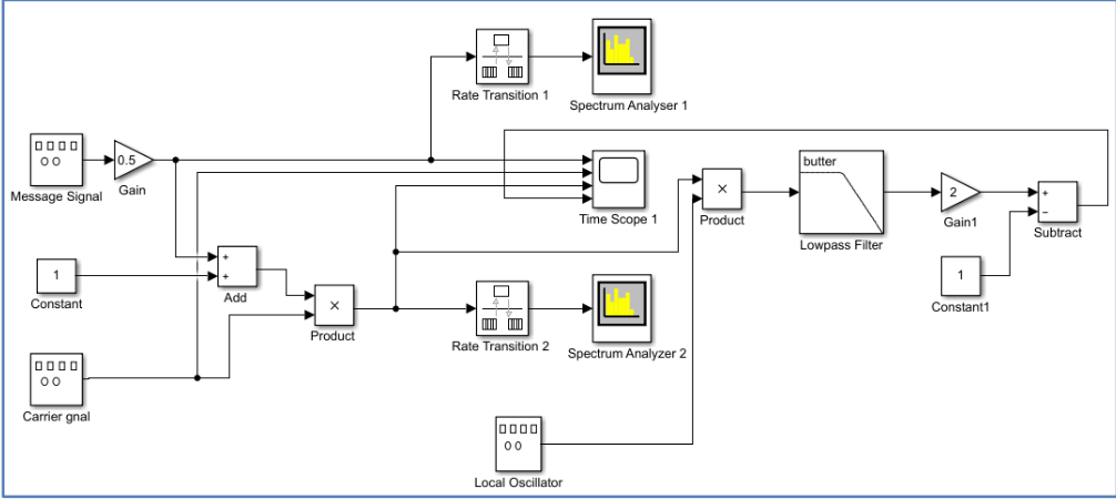 Identify the 4 traces in the output window of “Time | Chegg.com