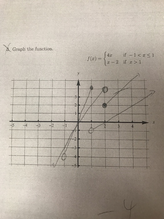Solved Graph the function. 4.c | Chegg.com