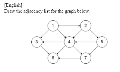 Solved [English] Draw the adjacency list for the graph | Chegg.com