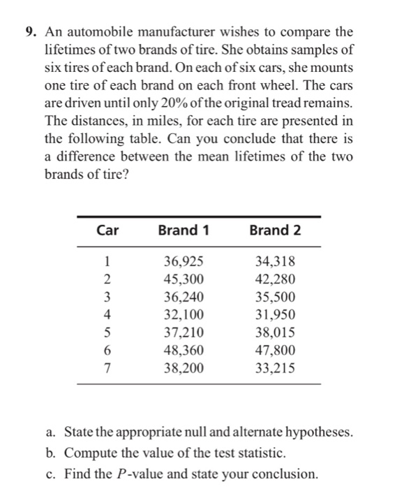 Solved 9. An automobile manufacturer wishes to compare the