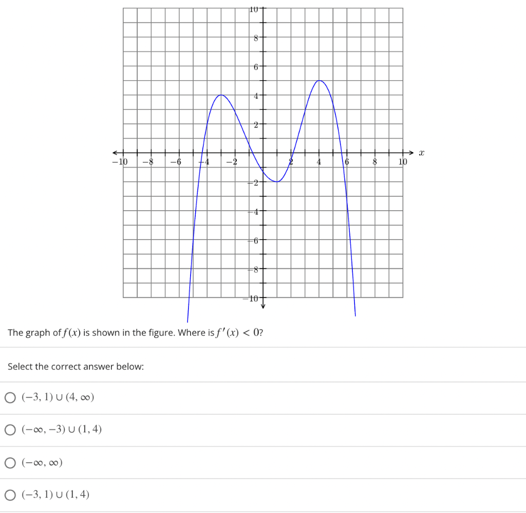 Solved TU 8 6 + 2 10 -10 -8 -6 - 2 16 8 The graph of f(x) is | Chegg.com