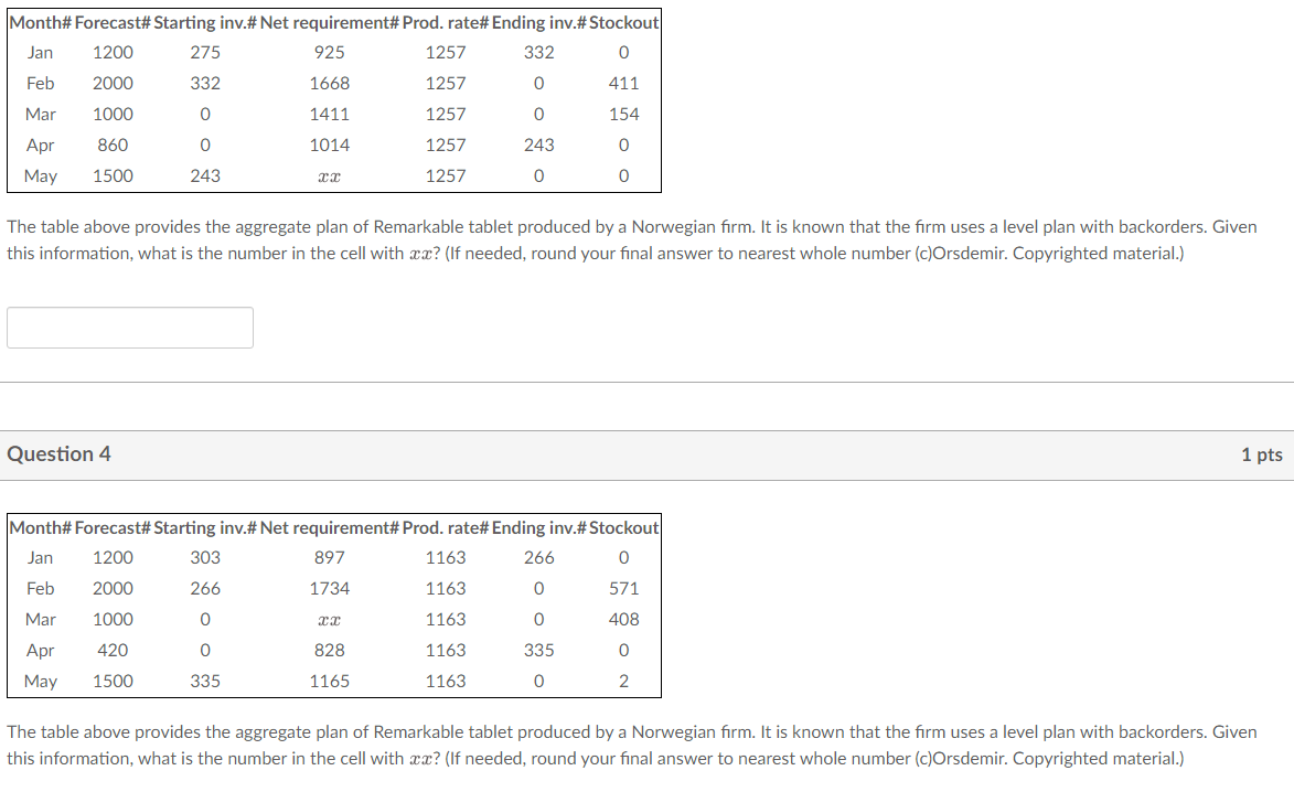 Solved The table below provides the aggregate plan of | Chegg.com