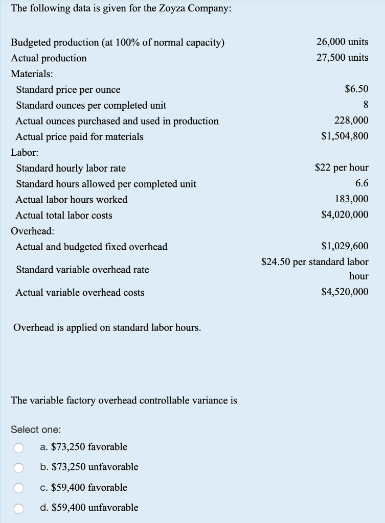 Solved The Following Data Is Given For The Zoyza Company Chegg solved-the-following-data-is-given-for-the-zoyza-company-chegg
