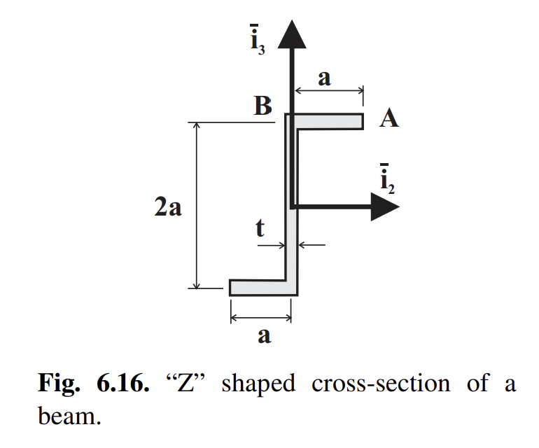 i а B A in 2a t а Fig. 6.16. “Z” shaped cross-section | Chegg.com