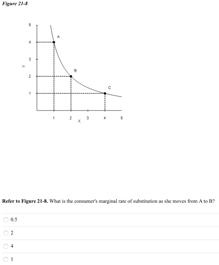 Solved Figure 21-8 5 4 3 B 2 1 1 2 3 4 5 X Refer To Figure | Chegg.com