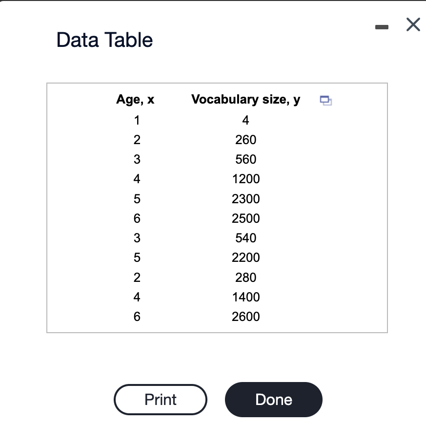 solved-a-display-the-data-in-a-scatter-plot-choose-the-chegg