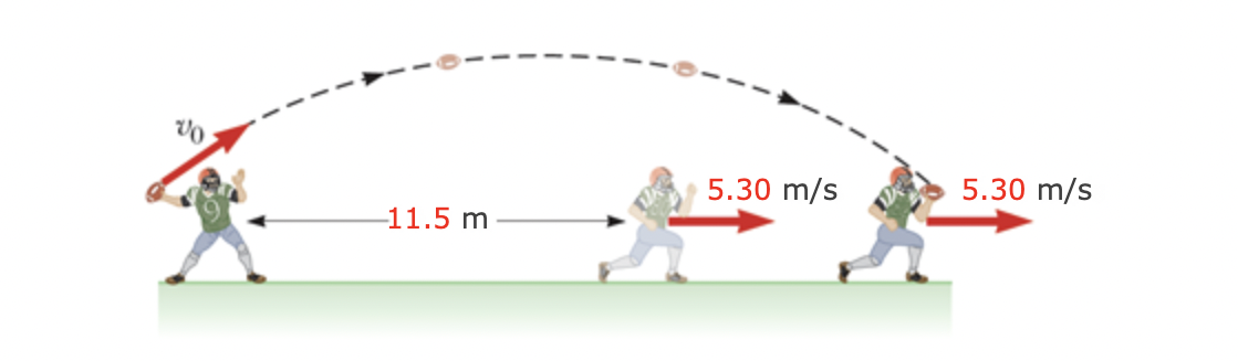 Solved A football receiver running straight downfield at | Chegg.com