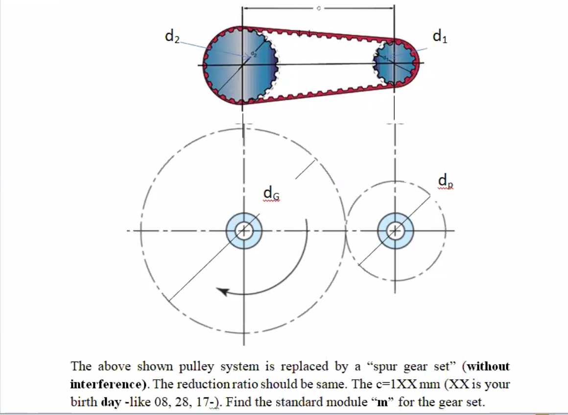 gear pulley system