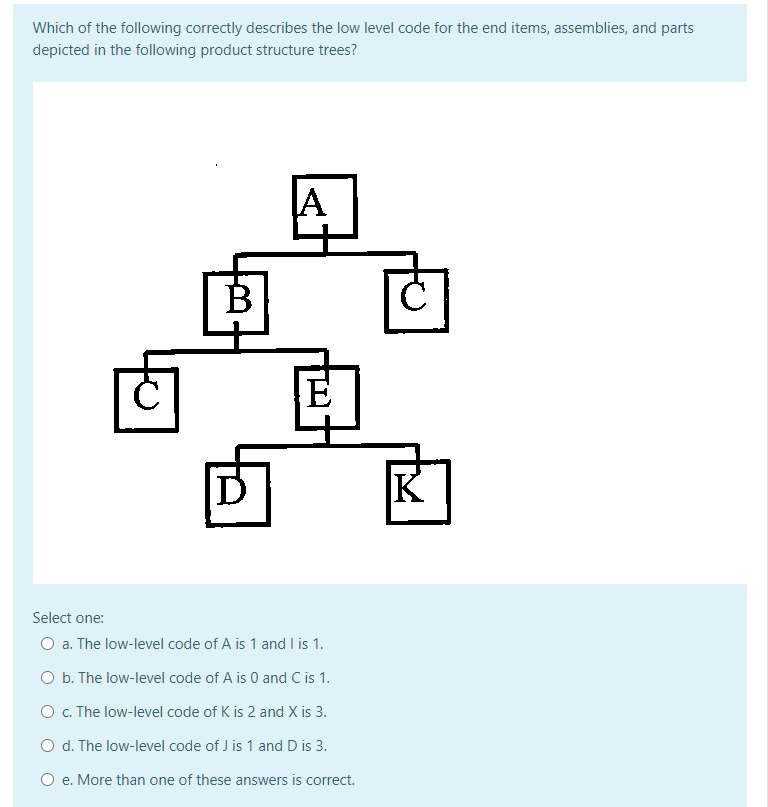 Which of the following correctly describes the low | Chegg.com