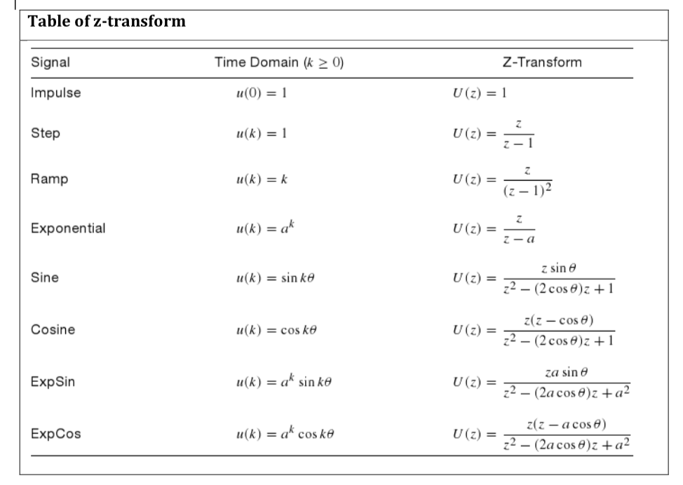 Solved Answer all parts of the question 2. a) Explain the | Chegg.com