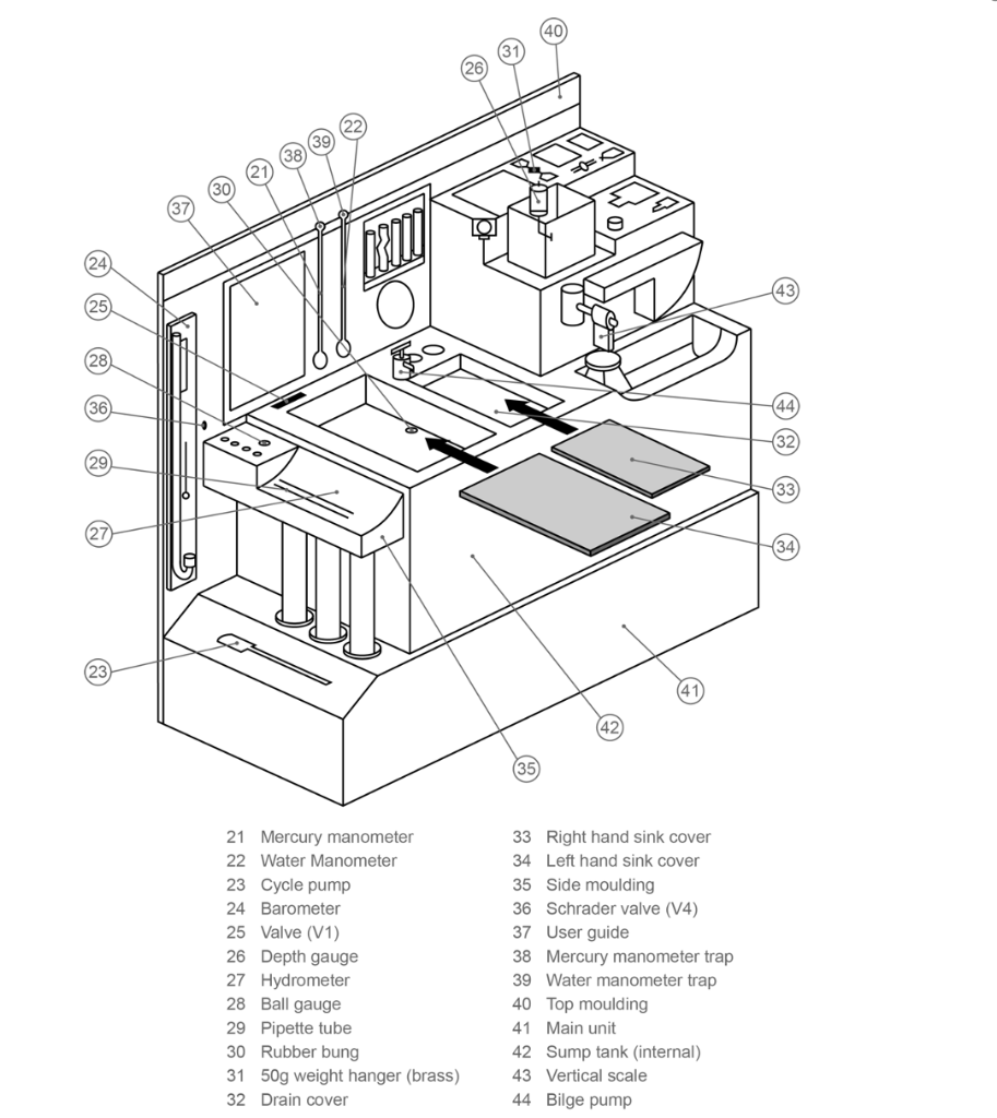 Solved Dua 30 Bir EN (28 36 23 21 Mercury manometer 22 Water