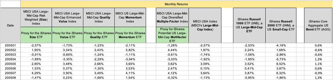 A. Create An Equal-weighted Portfolio Of The Four | Chegg.com