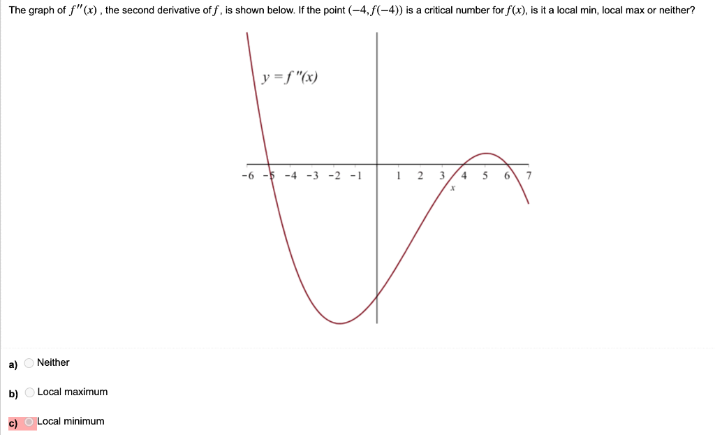 Solved The graph of F"(x), the second derivative off, is | Chegg.com