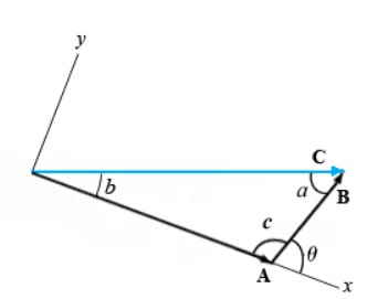 Solved Given the same coordinate system as the one shown in | Chegg.com