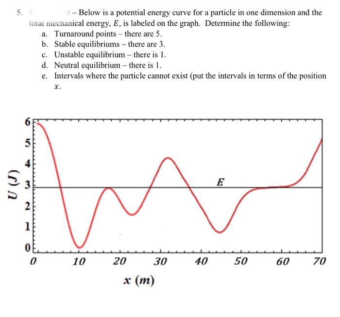 Solved 5. t Below is a potential energy curve for a