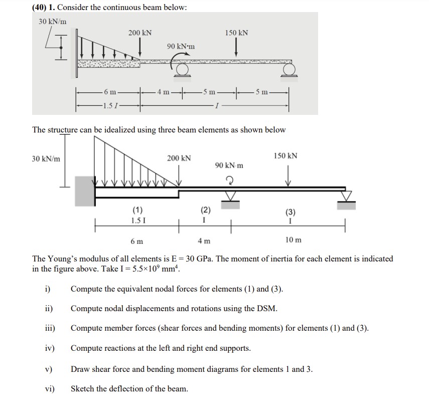 Solved (40) 1. ﻿consider The Continuous Beam Below:the 