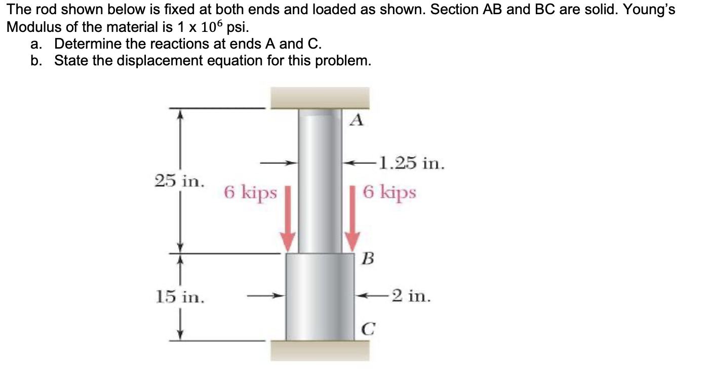 Solved The rod shown below is fixed at both ends and loaded | Chegg.com