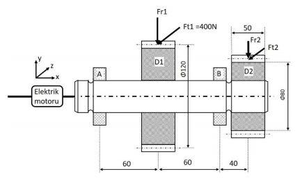 The Design Of The Power Transmission Shaft Shown In | Chegg.com