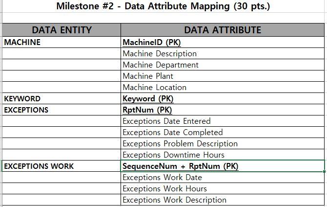 Exception tracking system using by microsoft access | Chegg.com