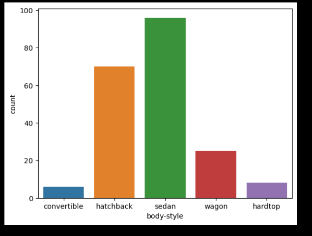 Solved EDA - Data Visualizations Hi there, Please could | Chegg.com