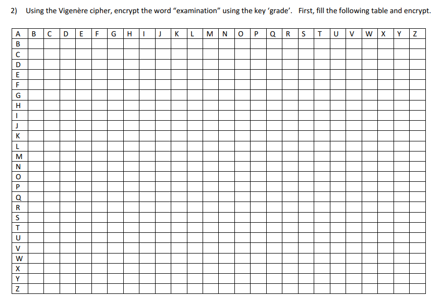 Solved 2) Using the Vigenere cipher, encrypt the word | Chegg.com