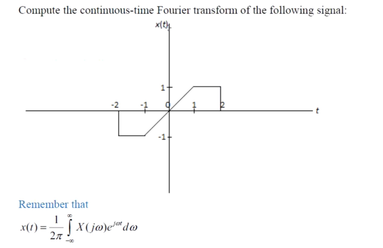 Solved Compute the continuous-time Fourier transform of the | Chegg.com