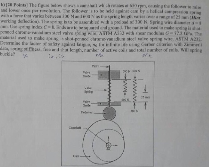 Solved b) [20 Points]) The figure below shows a camshaft