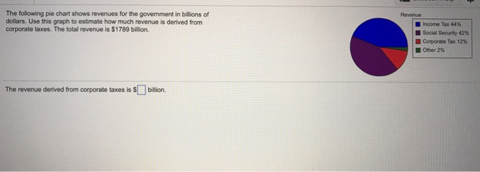 Solved The following pie chart shows revenues for the | Chegg.com