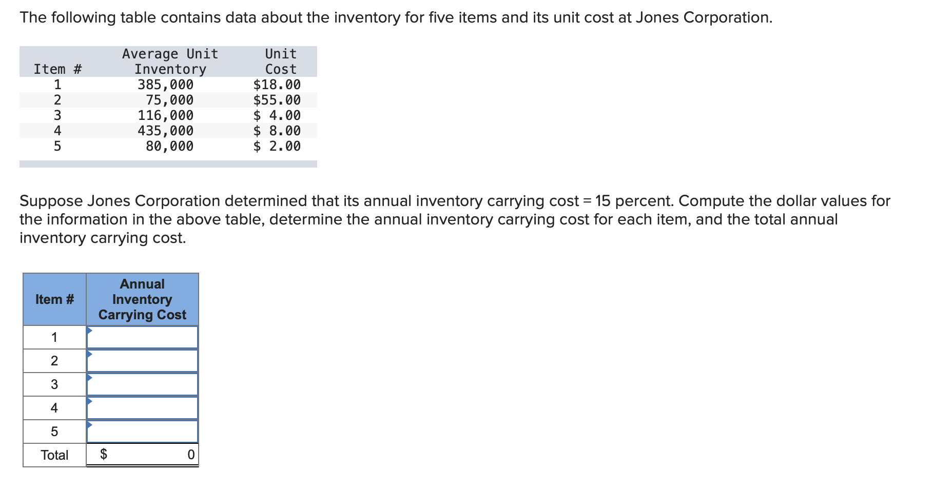 Solved The Following Table Contains Data About The Inventory | Chegg.com