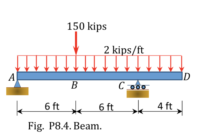 Solved Using Virtual Work Method, Determine The Deflection 