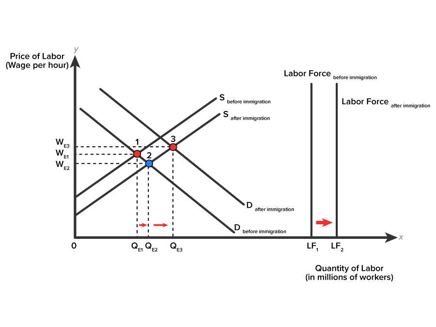 Solved Determine the short- ﻿and long-run effects of | Chegg.com