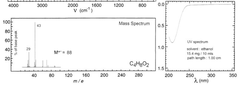 Solved No significant UV absorption above 220 nm | Chegg.com