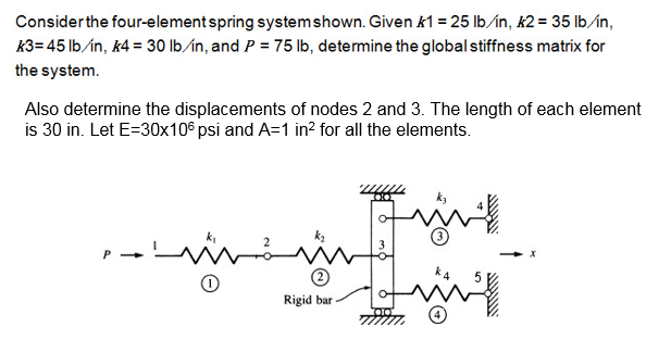Solved Consider the four-element spring systemshown. Given | Chegg.com