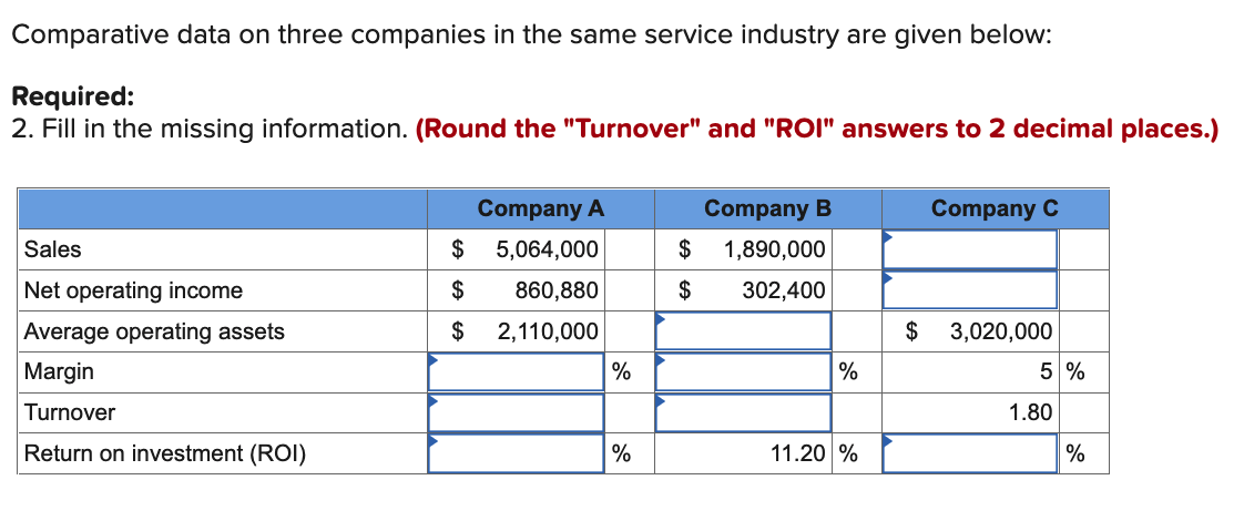 Solved Comparative data on three companies in the same | Chegg.com