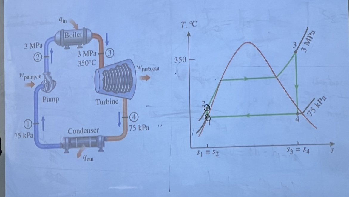 Solved rankine cycleCan you write the process of the | Chegg.com