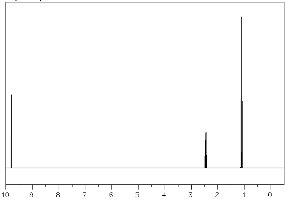 Solved Draw the structures of 1-propanol and propionaldehyde | Chegg.com