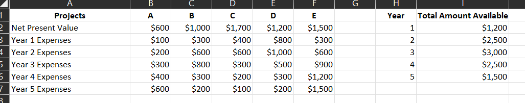 Problem 3: Please see the data in the Excel file. The | Chegg.com