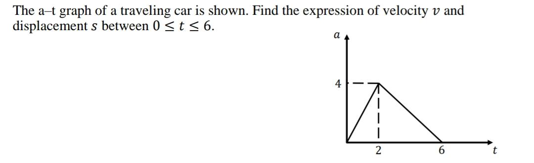 Solved The a-t graph of a traveling car is shown. Find the | Chegg.com