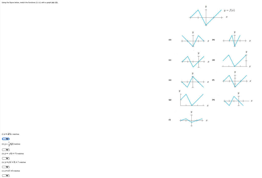 Solved Using the figure below, match the function () {v} | Chegg.com