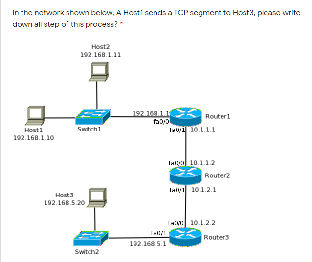 Solved In the network shown below, A Host1 sends a TCP | Chegg.com