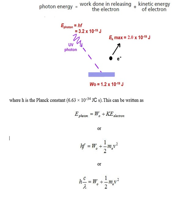 Solved Light is incident on a metal that has a work function