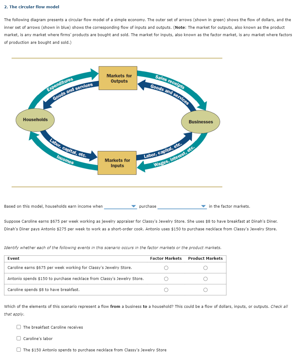 circular flow model assignment