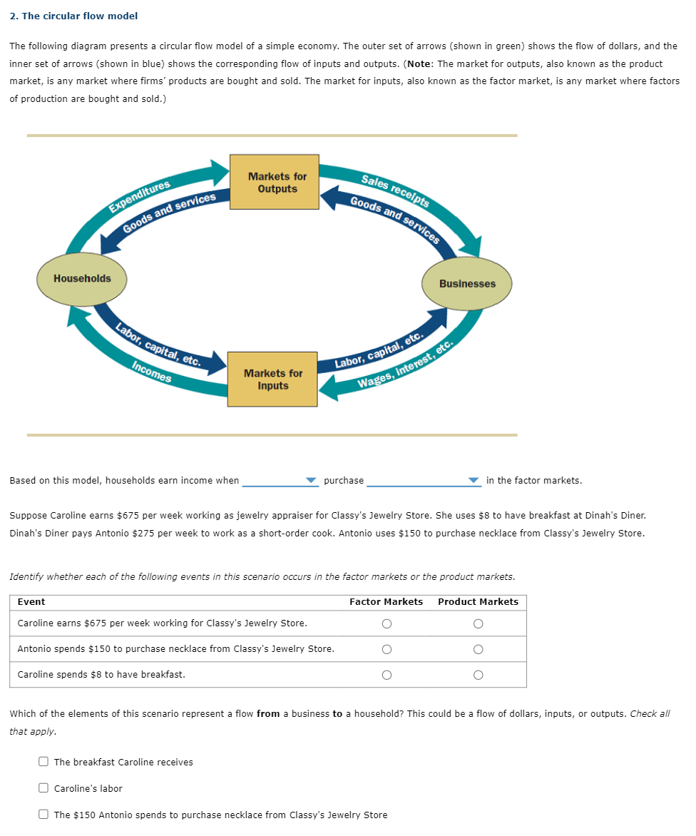 solved-2-the-circular-flow-model-the-following-diagram-chegg