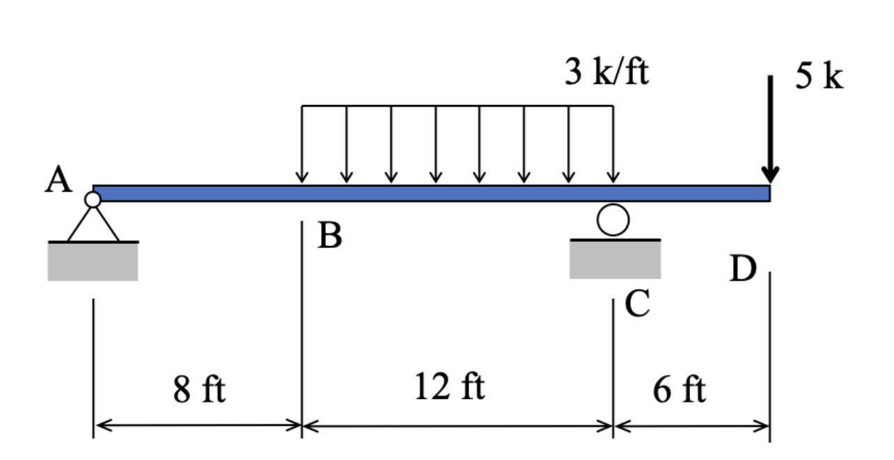Solved find the vertical component of the support reaction chegg
