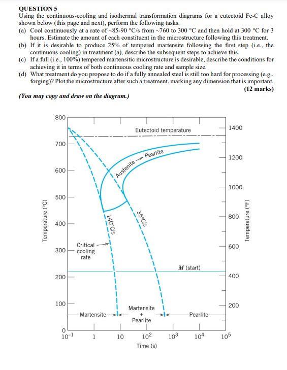 [Solved]: QUESTION 5 Using The Continuous-cooling And Isot