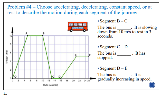 Solved Problem #4 - Choose accelerating, decelerating, | Chegg.com